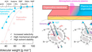 青山の論文がJournal of Membrane Scienceに掲載されました