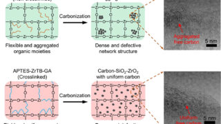 Niuの論文がJournal of Membrane Scienceに掲載されました