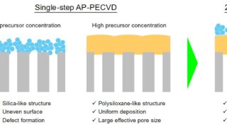 川崎の論文がSeparation and Purification Technologyに掲載されました