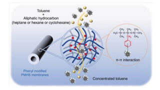 Chengの研究がSeparation and Purification Technologyに掲載されました。