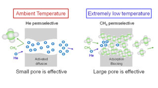 石﨑と佐藤の研究がJournal of Membrane Scienceに掲載されました。